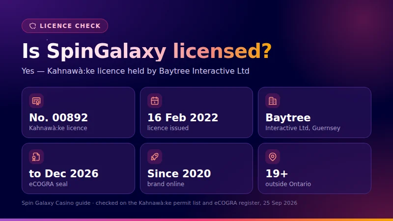 Spin Galaxy licence card: Kahnawà:ke licence 00892 held by Baytree Interactive, eCOGRA seal valid to December 2026