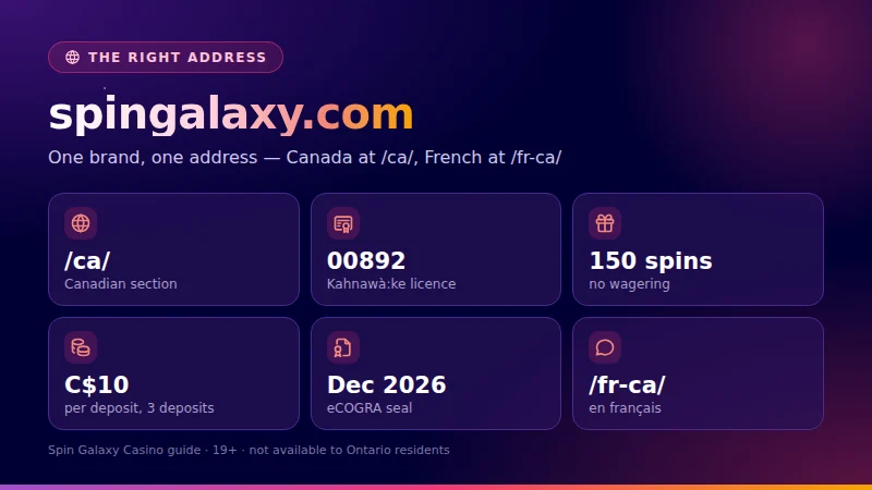 Card: spingalaxy.com/ca/ is the official Canadian address, Kahnawake licence 00892, 150 no-wagering spins over three C$10 deposits